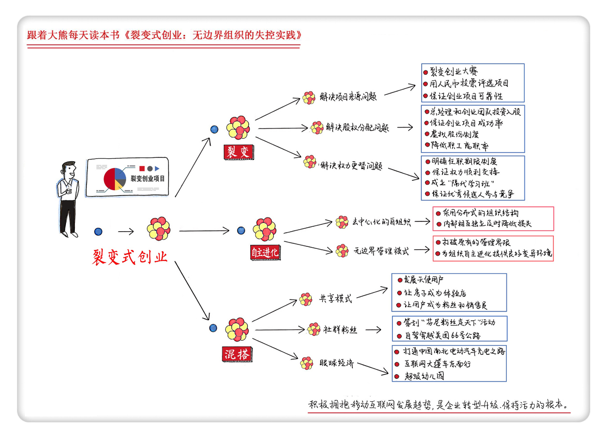 互联网创业的三种模式 (互联网思维下的创业模式)