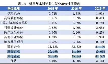 大连理工大学本科生去向,大连理工大学毕业生深造率
