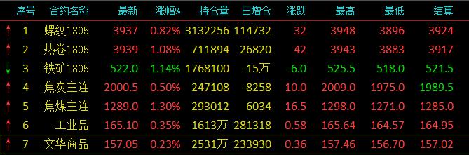 钢厂：亲，不备货了吗？商家：一拿货就跌价