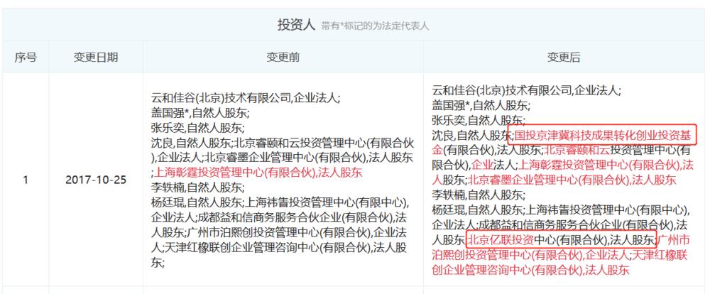 云和恩墨北京信息技术有限公司,云和恩墨公司介绍