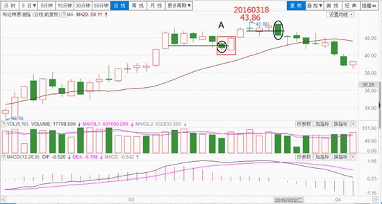 八卦实战技法,八卦战法之回调模式