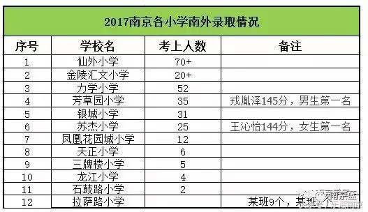 南京学区房会不会上不到学区学校,南京知名学校对应学区房