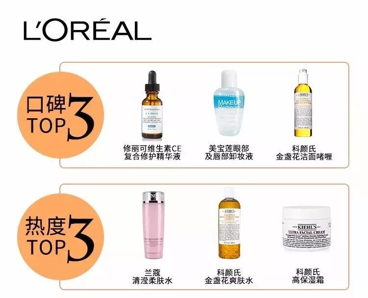 SK-II佳洁士、Nars泊美，这些品牌竟然是一家人！