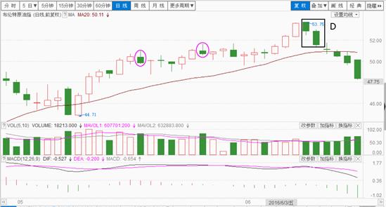 八卦实战技法,八卦战法之回调模式