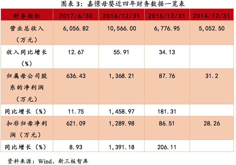 广州嘉憬母婴科技股份有限公司,嘉憬母婴