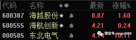 海航控股周一涨停吗,海航投资涨停