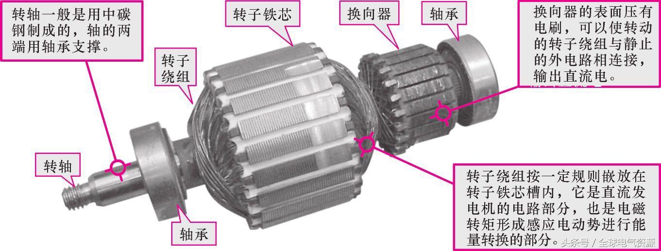 图文了解发电机的内部结构,水力发电机内部结构讲解