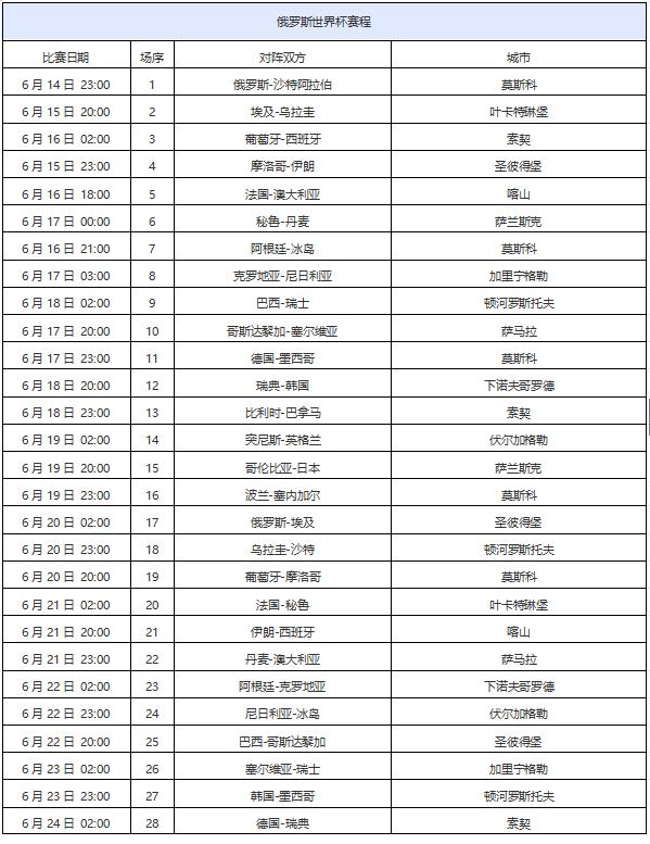 梅西c罗世界杯赛程,世界足球比赛2019年c罗和梅西