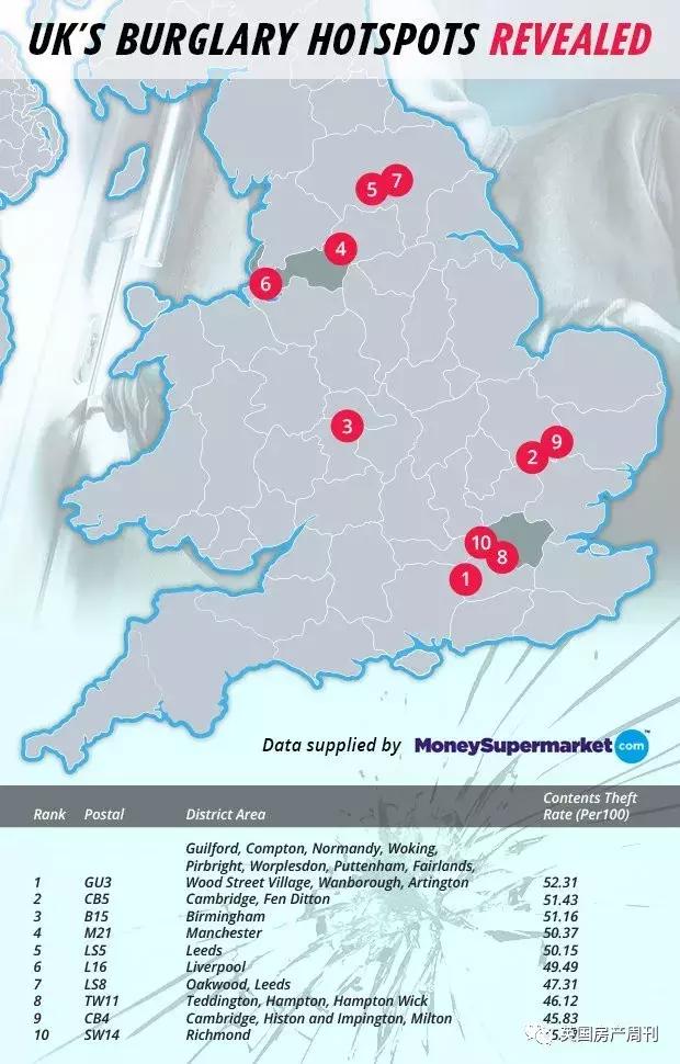英国哪些地方最招贼？你家上榜了吗（附防盗安全小贴士）