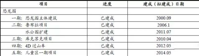 ip主题乐园在我国发展情况,常州恐龙园与迪士尼乐园