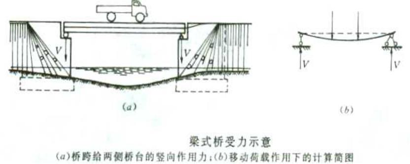 中国世界桥梁之最图,中国桥梁工程集锦