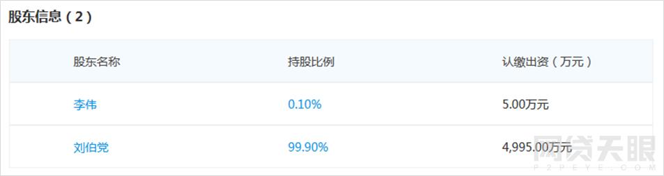 汇盈金服美国上市,汇盈金服是合法的吗