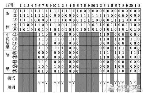 三角形如何设计测试用例,三角形设计用例