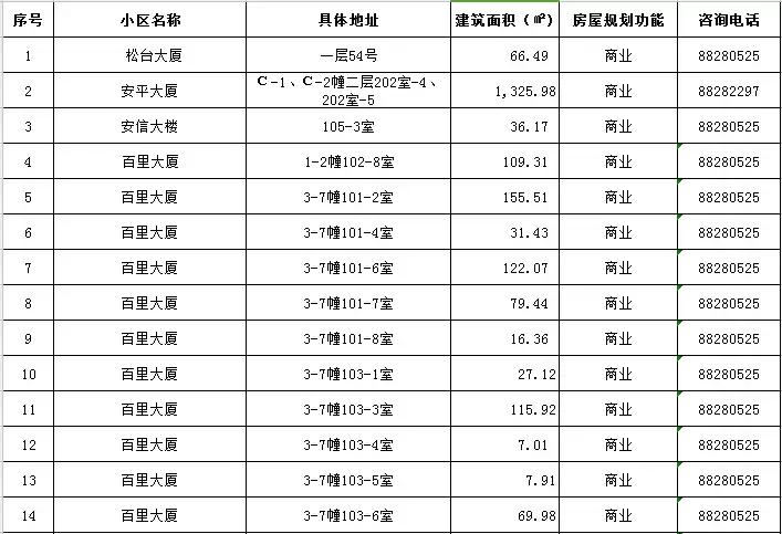 1月｜最新温州市区164宗可租国有资产公示