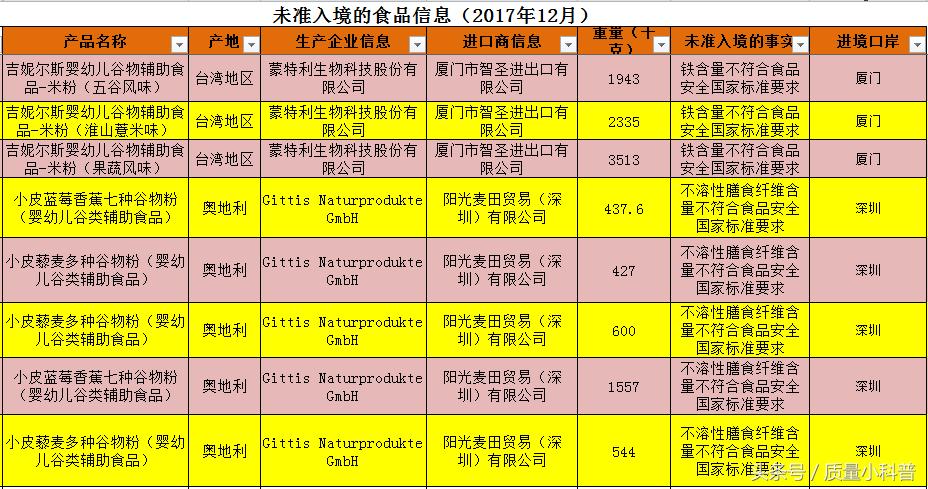哪些外国食品不建议吃,哪些外国包装的水果不能吃