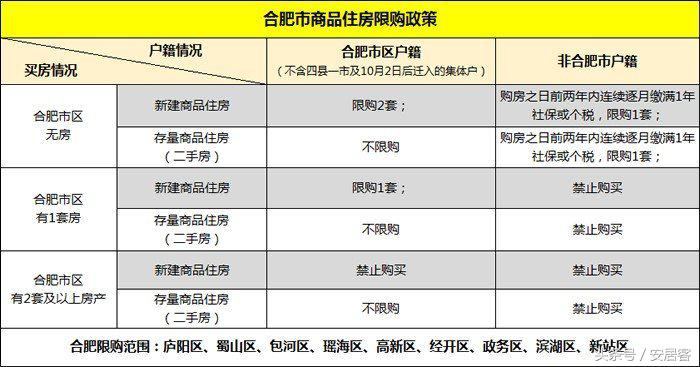合肥禹洲绿城兰园优缺点,合肥目前哪个区域房价最实惠