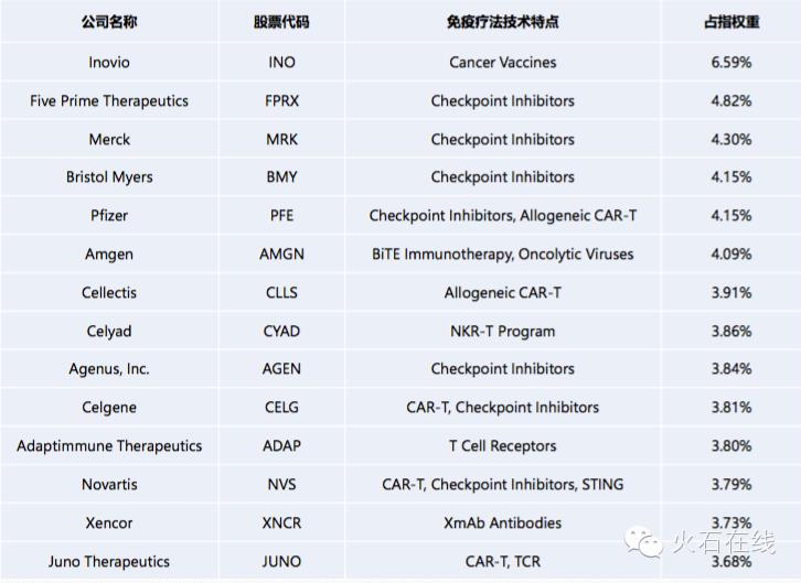 细胞治疗机构,细胞免疫治疗有哪些公司