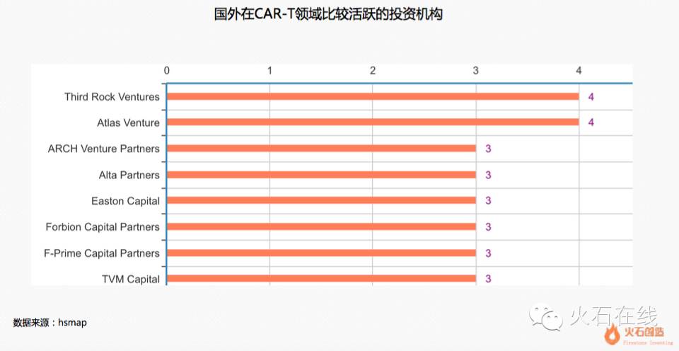 细胞治疗机构,细胞免疫治疗有哪些公司