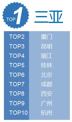 五一国内旅游排行榜最新,2021年五一旅游大数据目的地排名