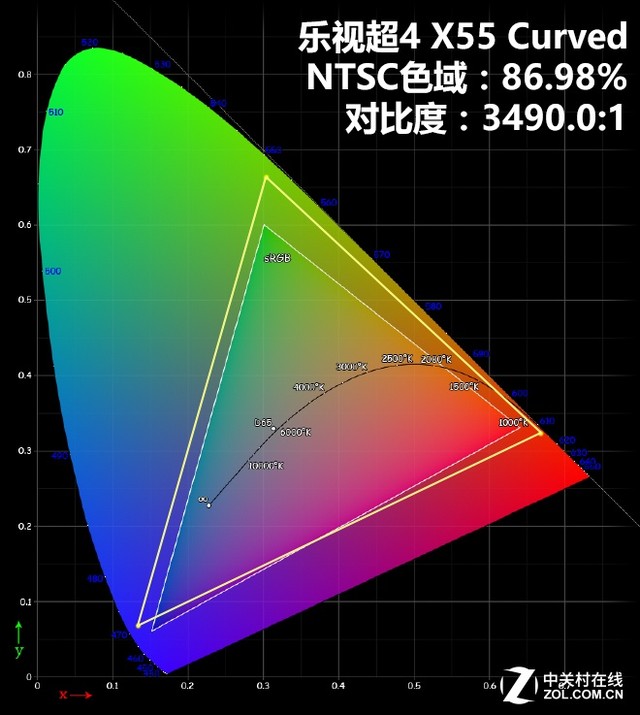 乐视6a938,乐视6a938处理器怎么样