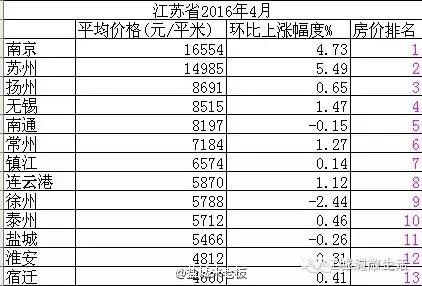 连云港现在工资,连云港市最新工资调整