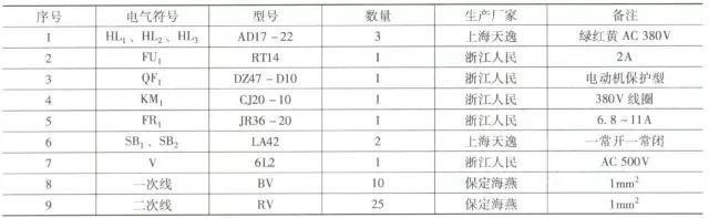 一主二备电气控制电路,常用电气控制电路300例第二版