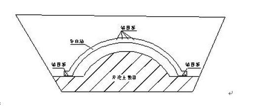 大管棚施工时间,大管棚施工记录