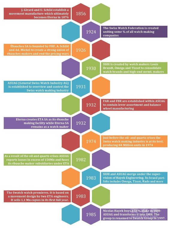 eta全系列机芯,eta瑞士石英机芯拆解