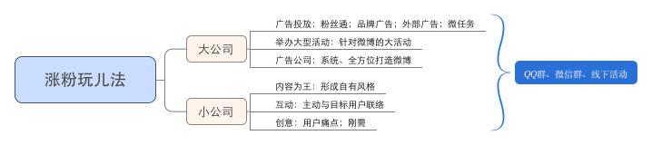 Annie岳：微博粉丝爆炸式增长的秘诀