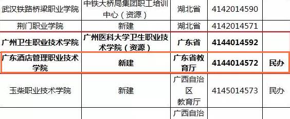 东莞有哪些高校,东莞都有哪些高校