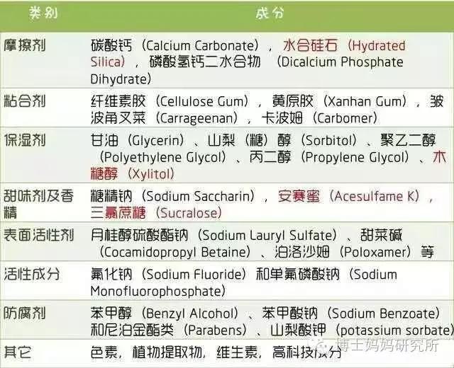 儿童牙膏含氟牙膏推荐进口,儿童牙膏怎么选老爸评测含氟