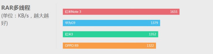 华为g9青春版落后吗,华为g9青春版到底有多好