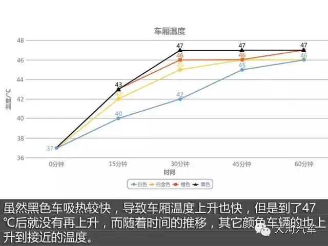车身颜色有差别,车身颜色有什么讲究
