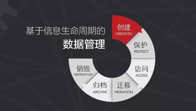 从“JUSTDOIT”看传统IT公司的云转型