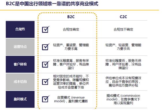 神州专车现在好干吗,神州专车退钱好难吗