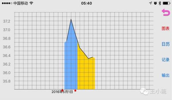 孕律智能备孕仪,孕律体温计靠谱吗