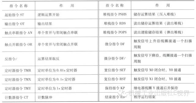 c语言编辑plc指令,plc梯形图指令语言