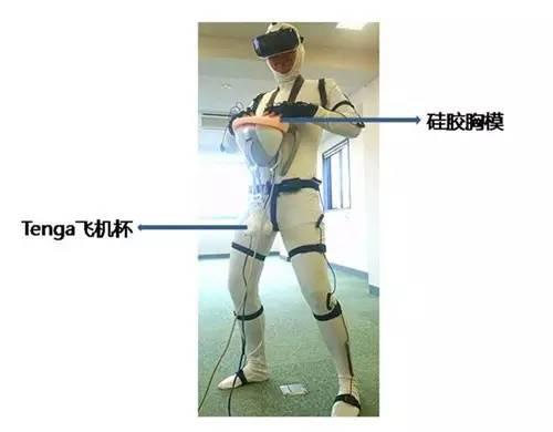 虚拟现实只玩头盔怎么够?十大奇特VR周边盘点