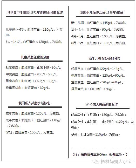 宝宝血色素正常值是多少,贫血血色素低是什么原因造成的