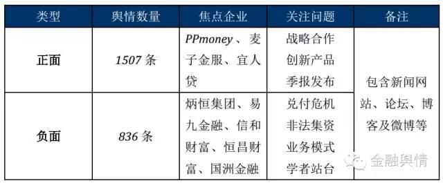 5家金融机构被查处,五家理财平台被调查