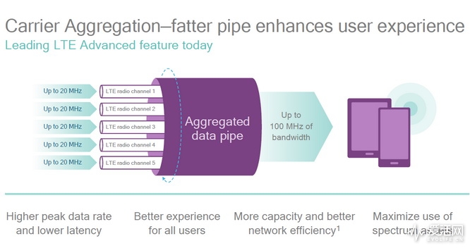 千兆网络5g,5g怎么达到千兆网络