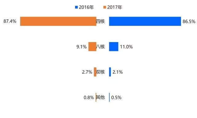 ott盒子格局,ott盒子商业模式
