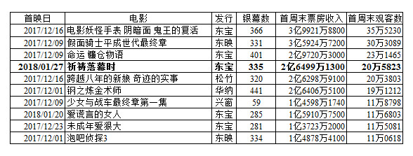 祈祷落幕时预告片,祈祷落幕8