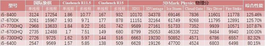 处理器i58400参数,i58400处理器对比8500