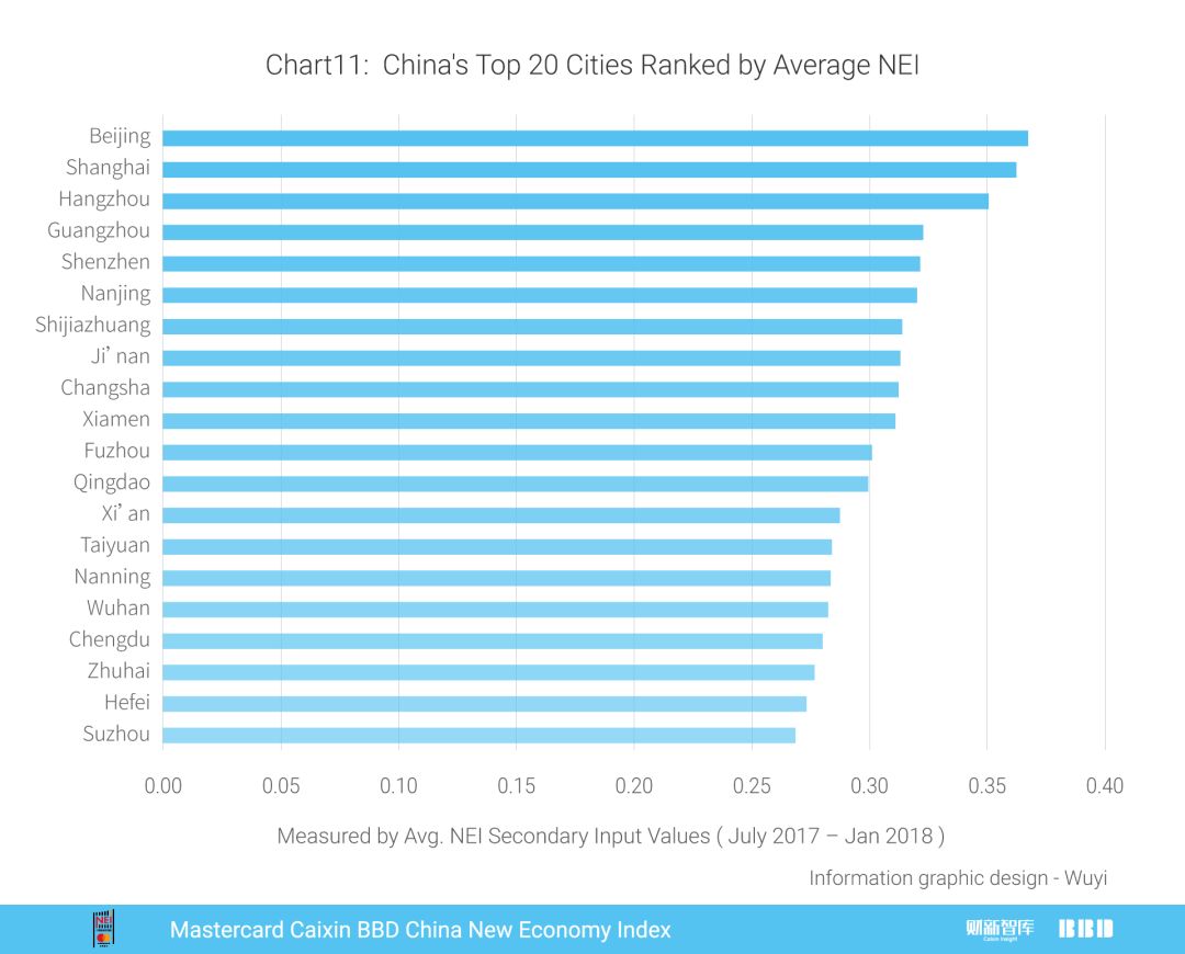 2018年1月万事达卡财新BBD中国新经济指数发布