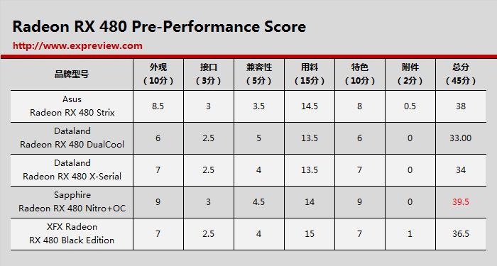 amdrx480显卡评测,radeonrx480最新显卡驱动