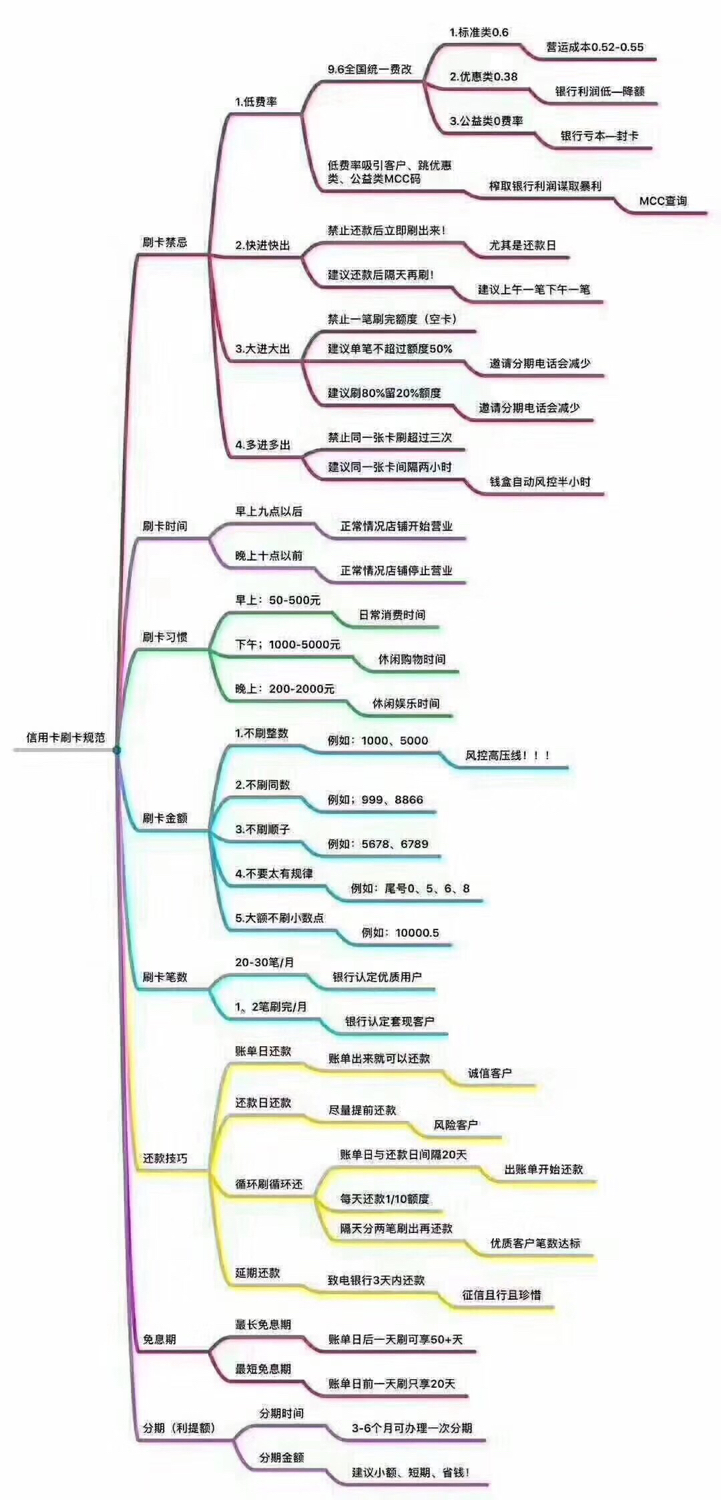 做支付行业怎么做引流,做支付行业最好的方法