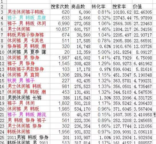 怎么提高淘宝店铺的自然浏览量 (怎么让自己的淘宝店铺增加浏览量)