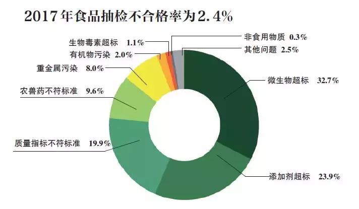 食品抽检不合格名录,食品相关产品抽检不合格处罚