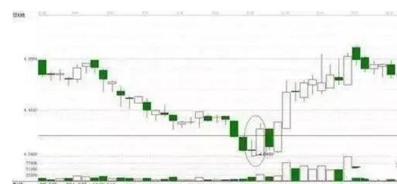 股票八幅图,8字图是什么股票
